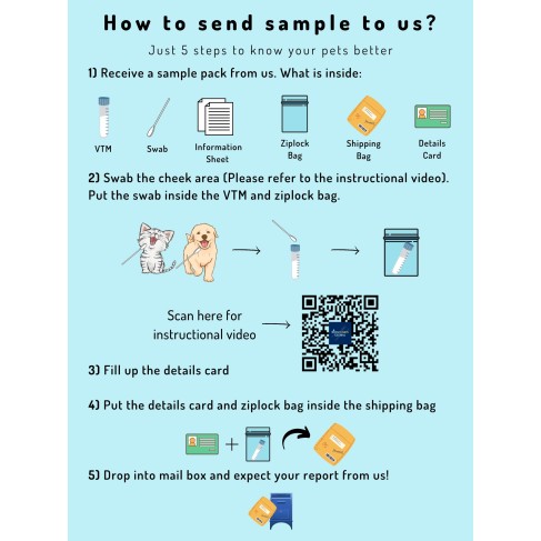 BioA™ Dog DNA Test Kit